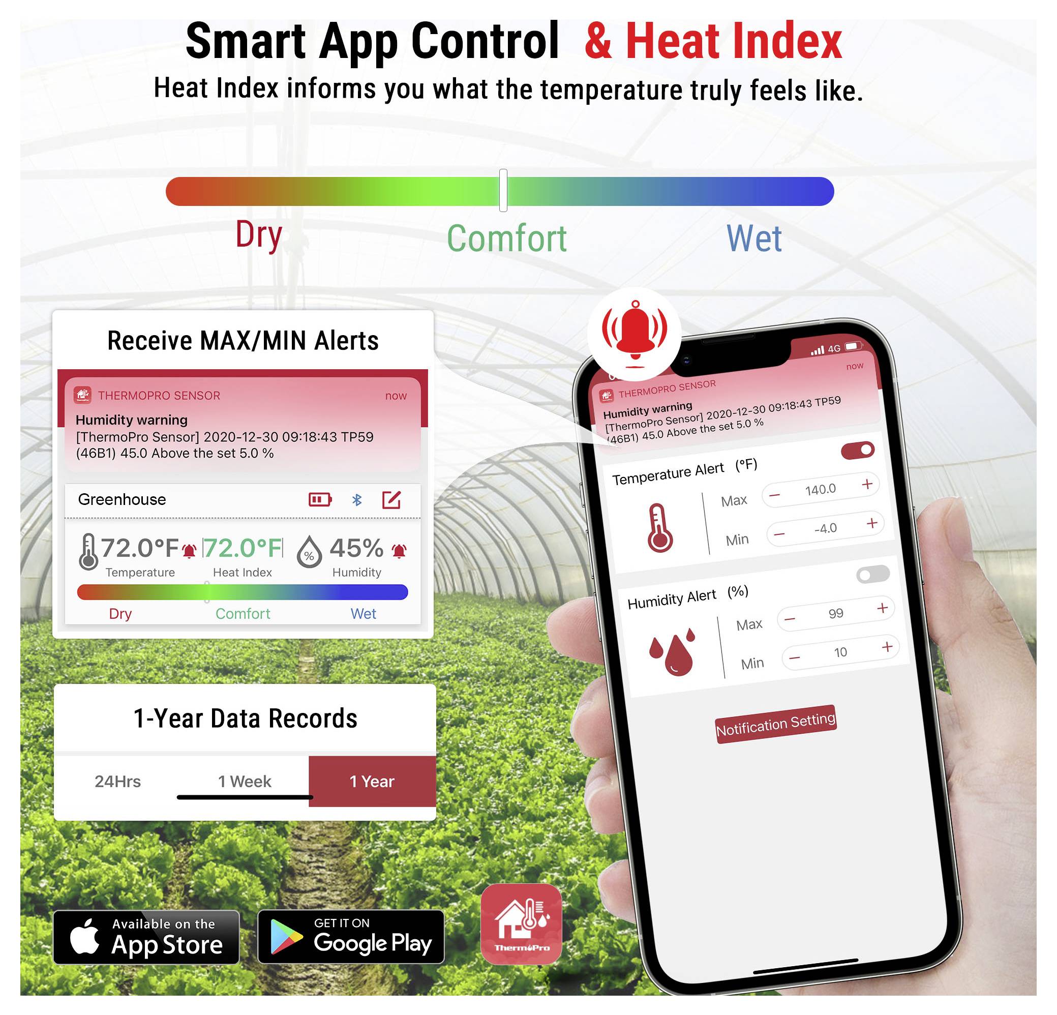 Inteligentní ovládání aplikace a obrazovka aplikace Heat Index zobrazující rozsahy sucho, pohodlí a vlhko, s výstrahami maxima/minima, záznamy dat za 1 rok a dostupnost v App Store/Google Play.