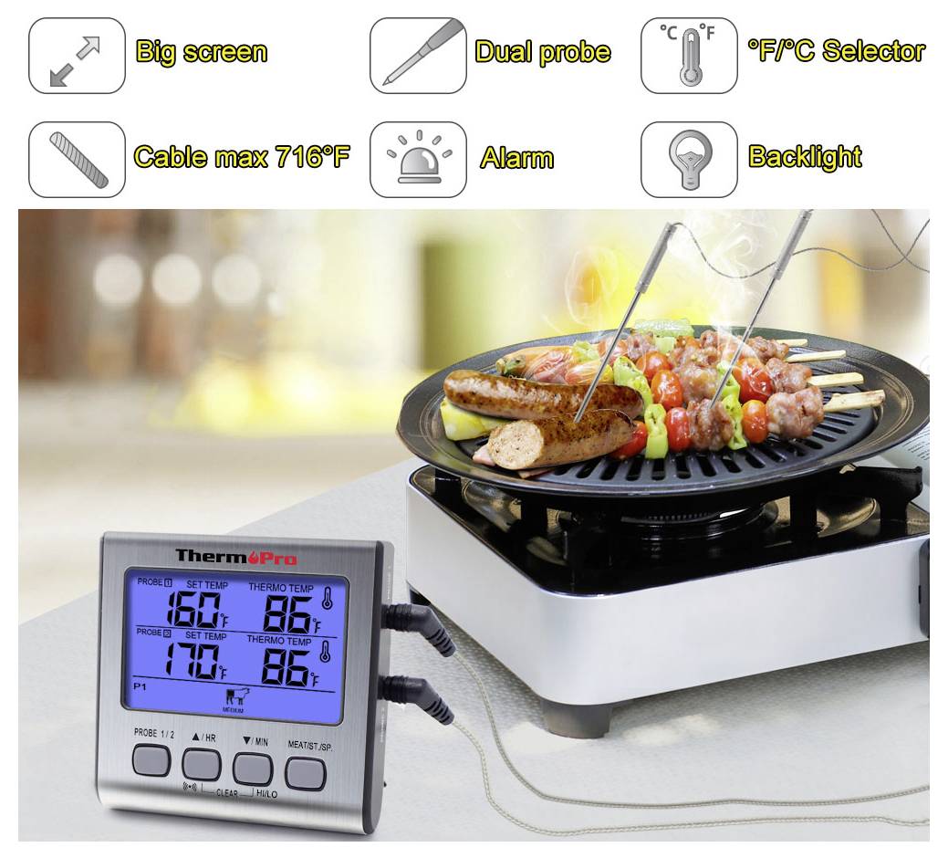 Digitální teploměr na gril s duálními sondami a velkým podsvětleným displejem, zobrazen s potravinami na grilu; popisky zvýrazňují velkou obrazovku, alarm a volič °F/°C.