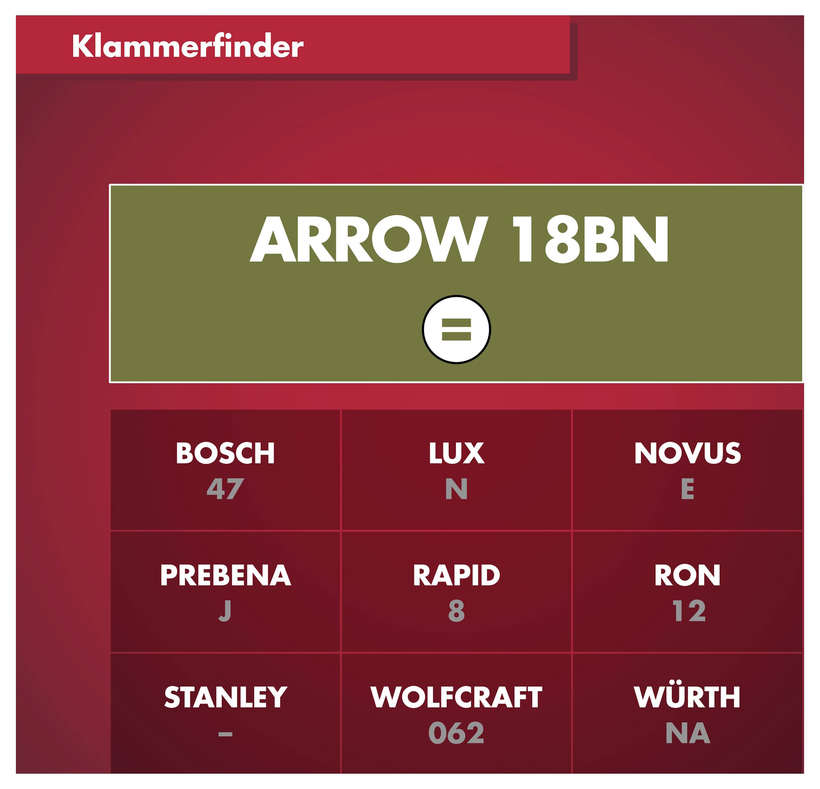 Arrow Tool Group 382195 Hřebíky do sponkovačky Vnější délka 19 mm 1000 ks-4