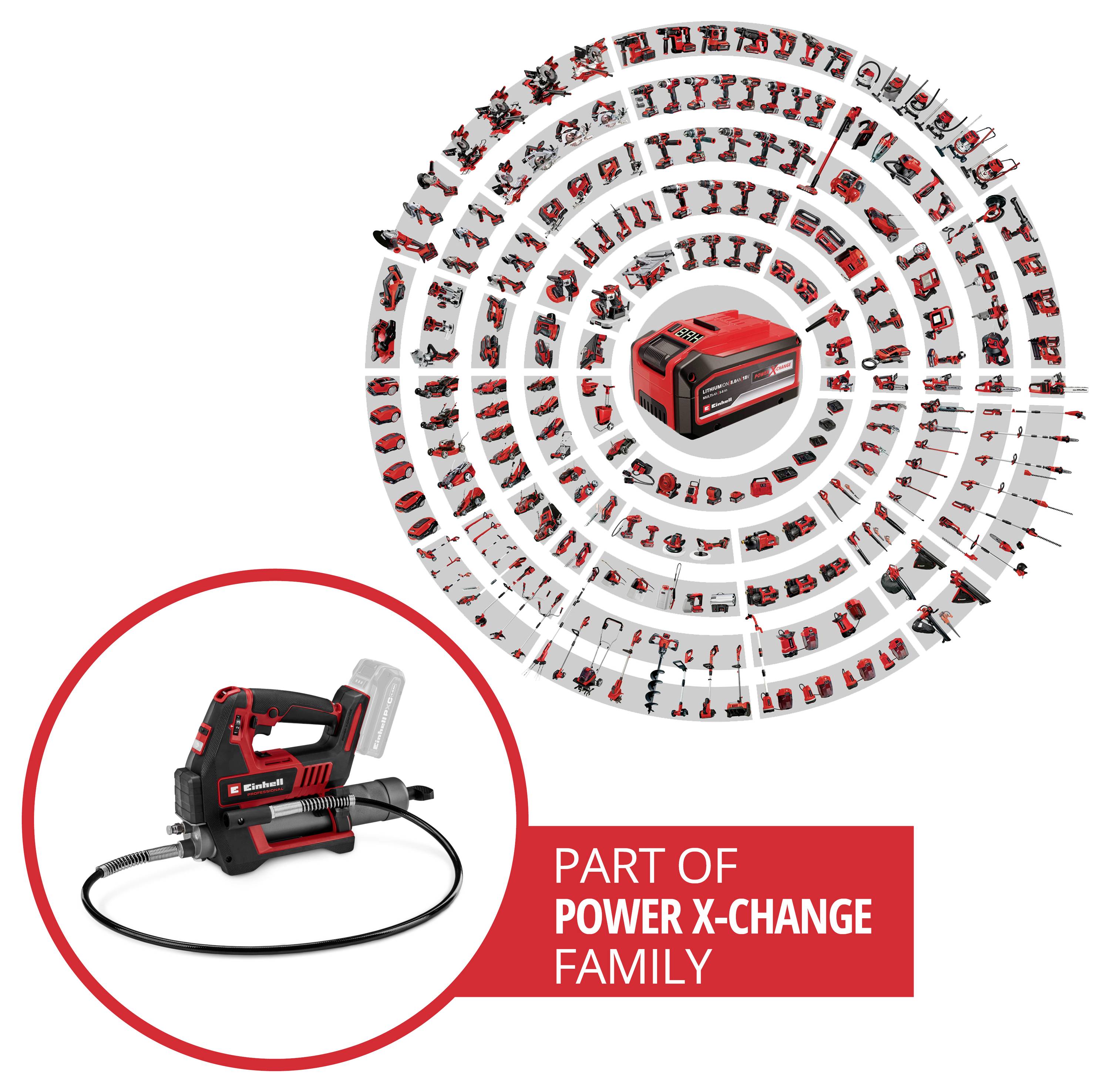 Grafika červeno-černého nářadí z rodiny „Power X-Change", zobrazená v kruhovém řazení produktů s zvýrazněným nářadím v červeném vložení.