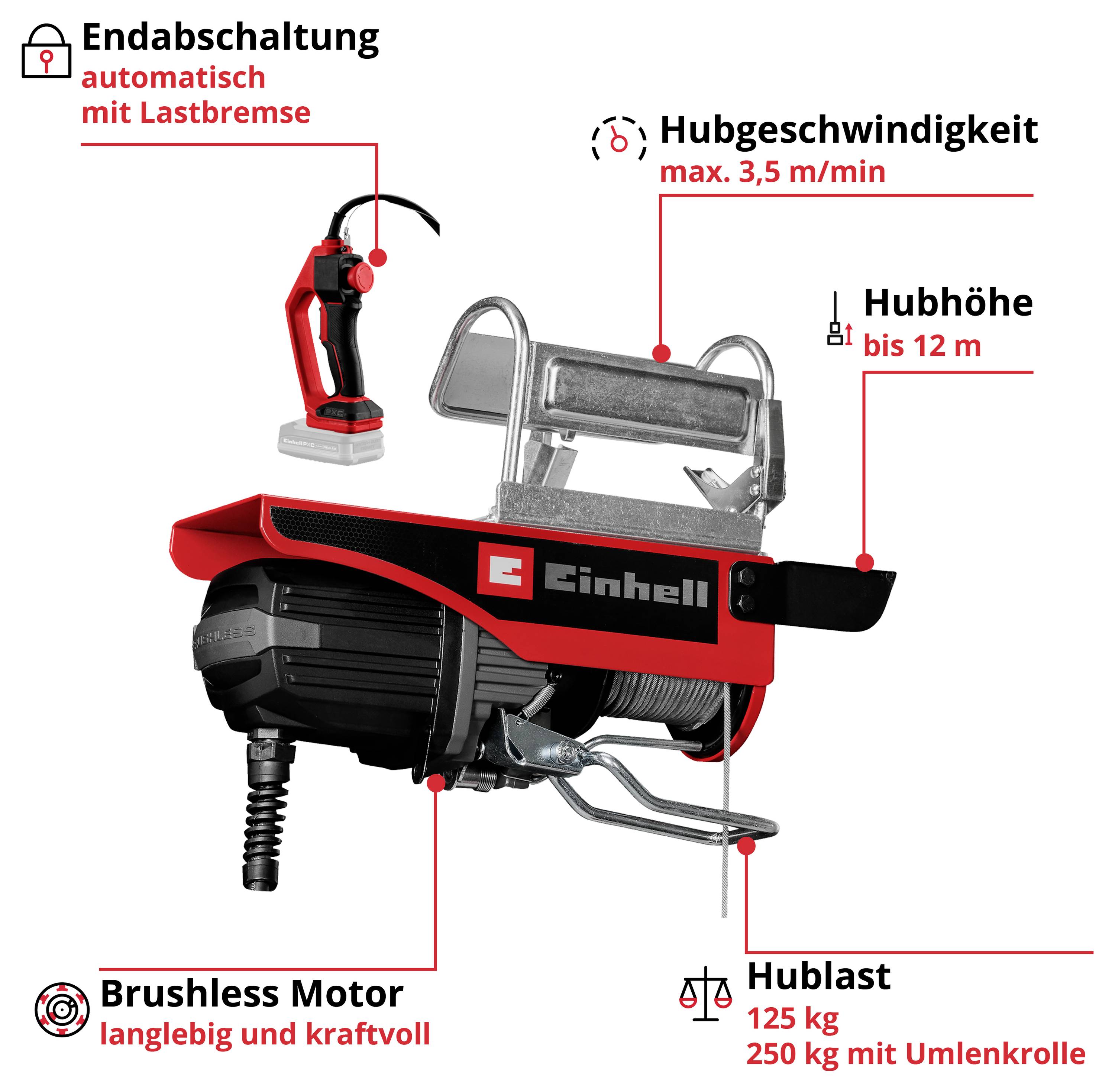 Ilustrace Einhell-ského kladkostroje s funkčními pokyny: Koncová automatiká s brzdou zatížení, maximální rychlost zdvihu 3,5 m/min, výška zdvihu až 12 m, nosnost 125 kg resp. 250 kg s přesměrovací kladkou, motor bez kartáčů.