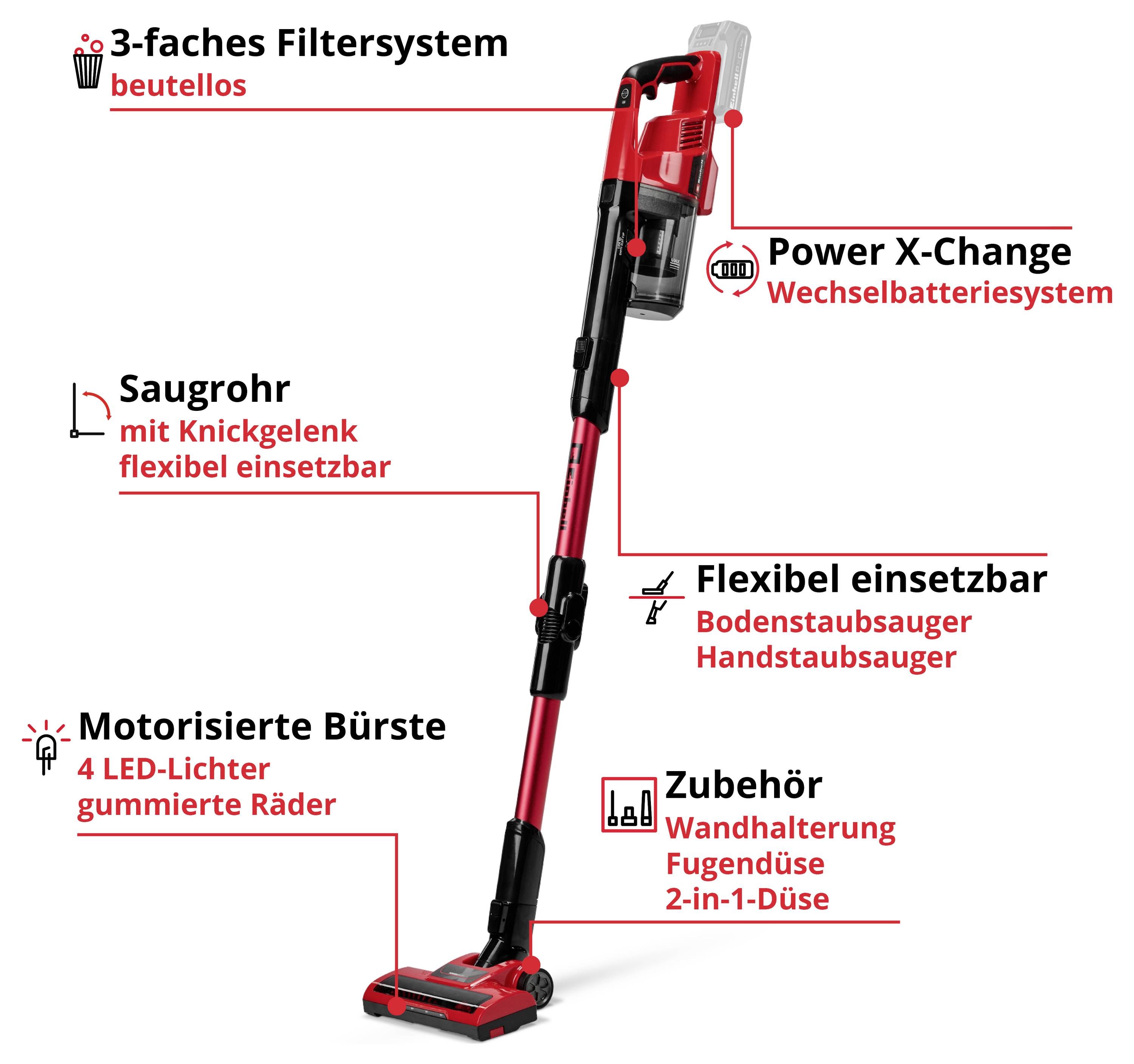 Infografika červeného 2v1 akumulátorového vysavače s popisky: bezesáčkový trojitý filtrační systém, systém vyměnitelné baterie Power X-Change, sací potrubí s kloubem, motorizovaná kartáč a příslušenství.