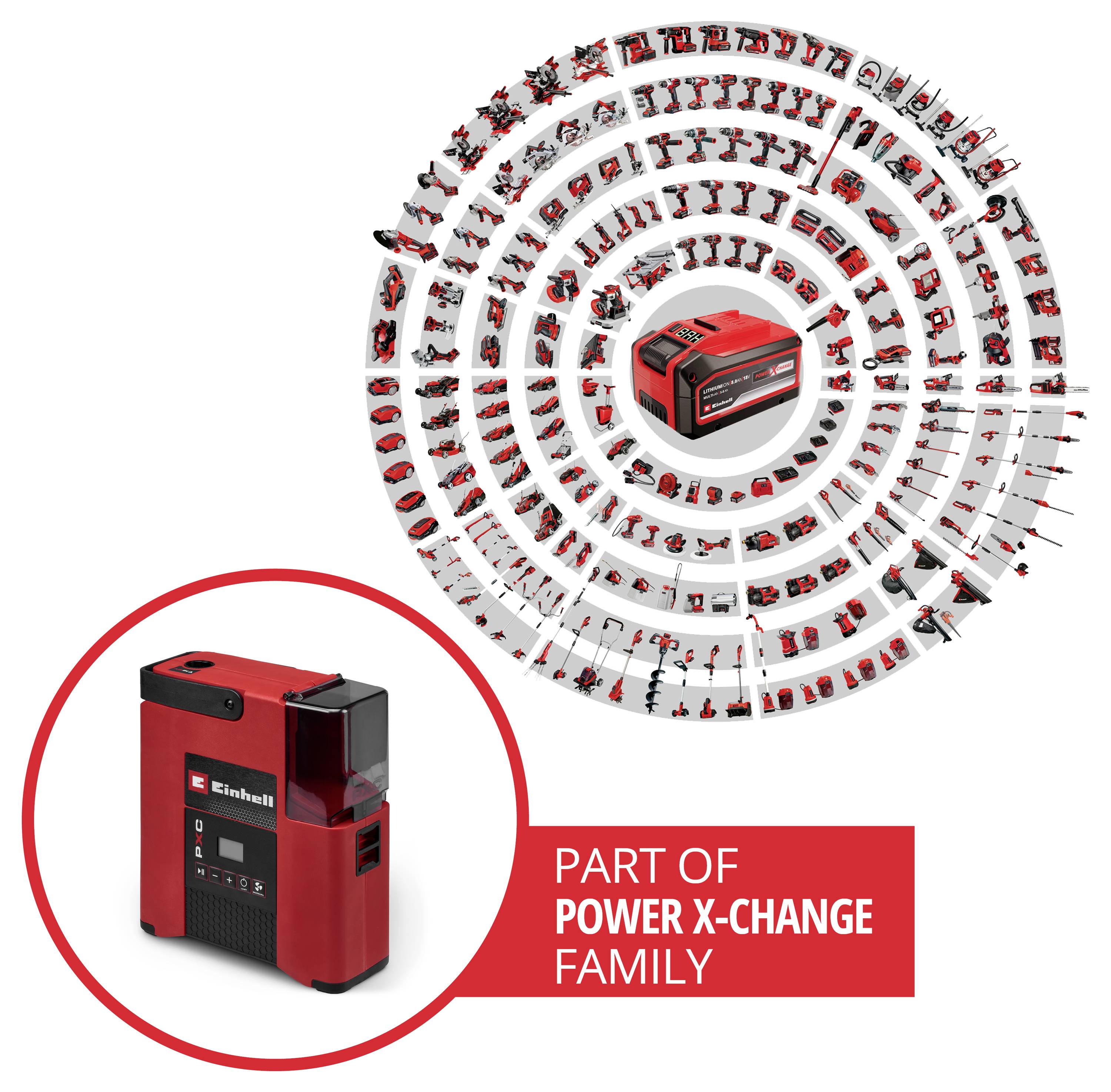 Červený bateriový balíček značky Einhell, zobrazený jako součást rodiny Power X-Change s grafickou sbírkou produktů uspořádanou v kruhu.