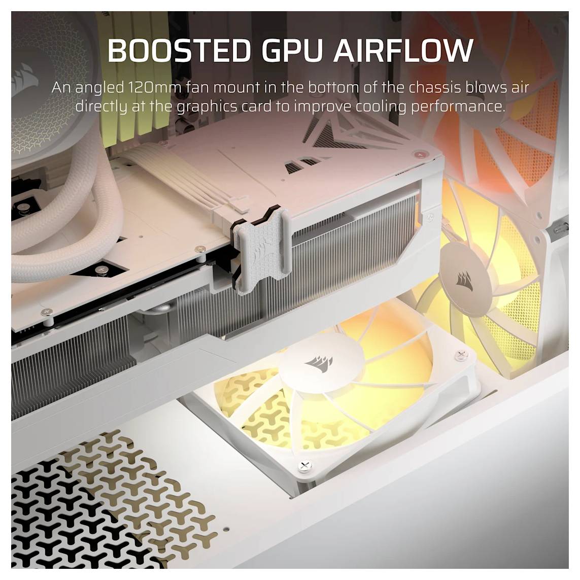 Diagram skříně PC zobrazující „ZLEPŠENÝ PROUDĚNÍ VZDUCHU GPU": šikmý 120mm spodní ventilátor fouká vzduch přímo na grafickou kartu, aby se zlepšilo chlazení.