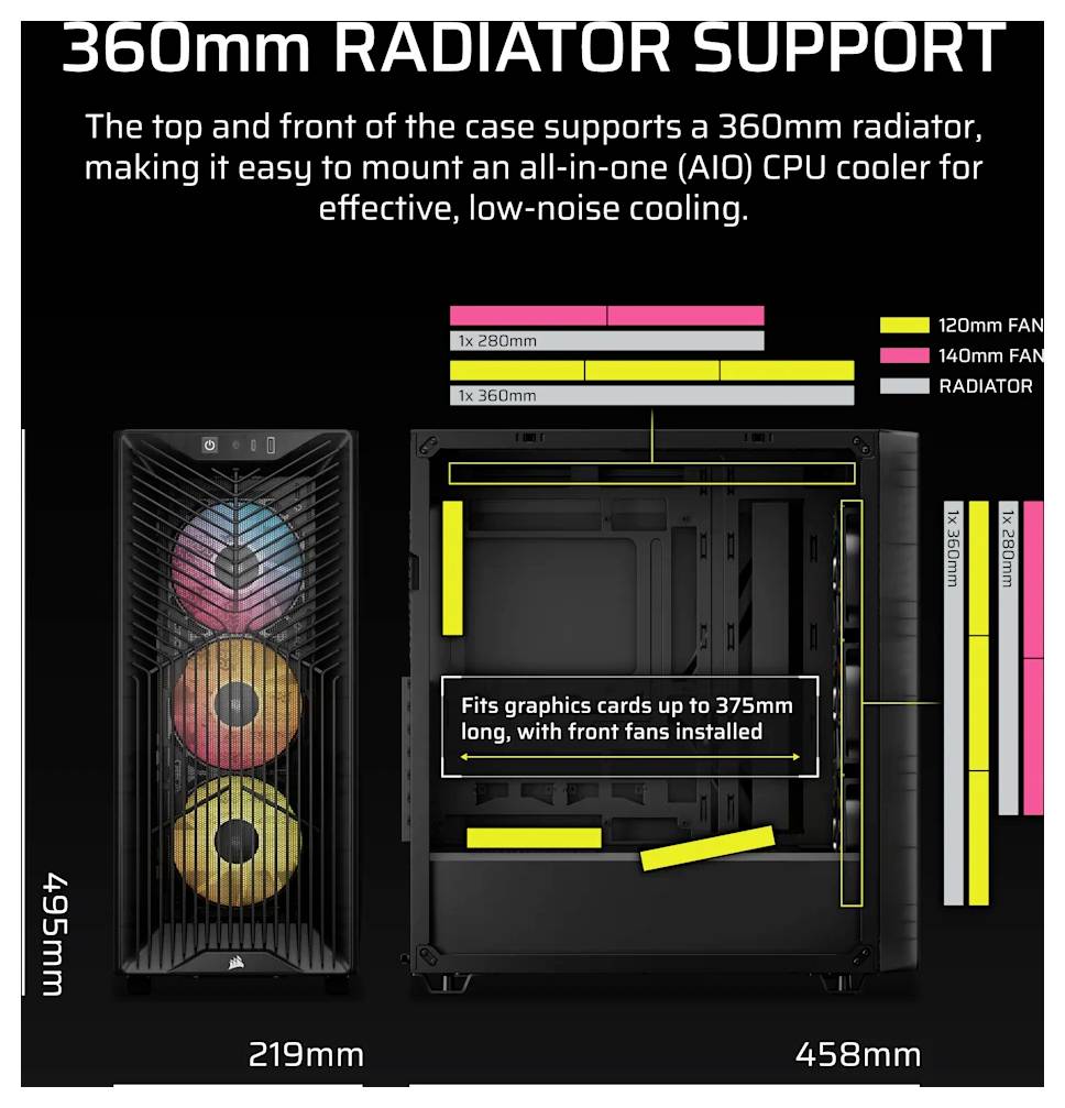 Diagram zobrazující „PODPORU CHLADIČE 360 MM" v skříni PC s přední/horní montáží chladiče, sloupci kompatibility velikosti ventilátoru a poznámkami k instalaci pro grafické karty až 375 mm s nainstalovanými předními ventilátory.