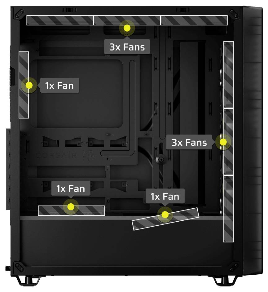 Diagram toku PC skříně ukazující pozice montáže ventilátorů označené 3x Ventilátory, 1x Ventilátor a 1x Ventilátor na horní, zadní, boční a spodní straně.