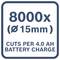 8000x (15mm) řezů na jednu nabití baterie 4,0 Ah na odznaku produktu.