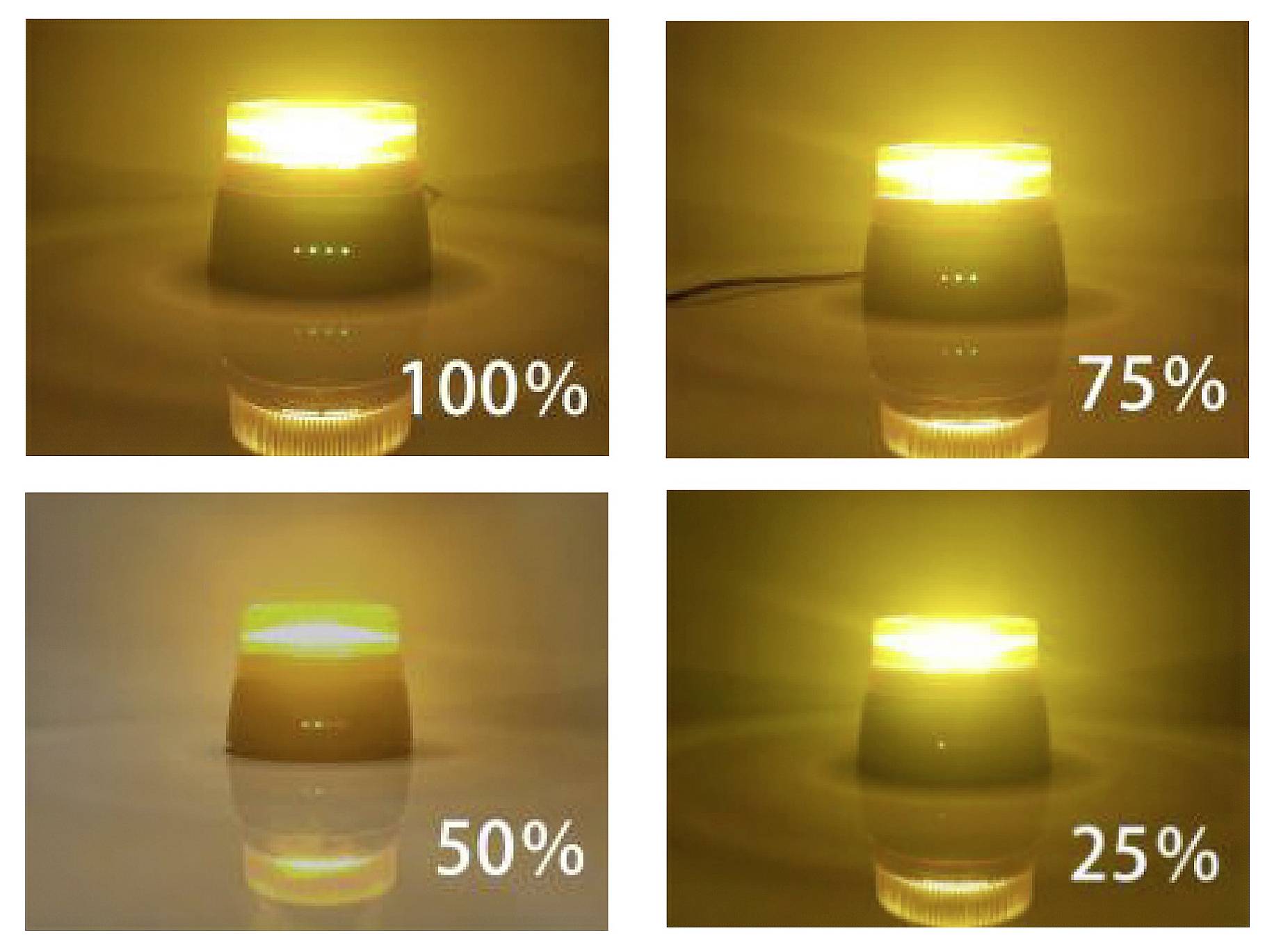 Čtyřpanelový obrázek znázorňující zářící lampu na 100 %, 75 %, 50 % a 25 % úrovních jasu.
