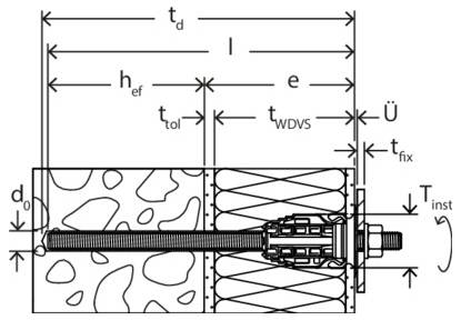 Technický diagram instalace nástěnné kotvy zobrazující délku upevnění a hloubku zapuštění přes izolaci a zdivo, s označenými rozměry a směrem zatížení.