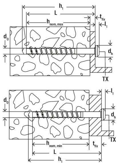 Technický diagram znázorňující dva způsoby instalace zednických kotevních šroubů v řezu s rozměry h1, L, hnom,max/min, d0, dh, tfix, l1 a TX.
