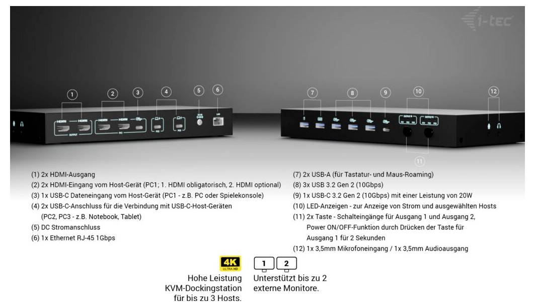 Produktový obrázek přepínače i-tec KVM zobrazující přední a zadní porty, podporující až 3 hostitele, výstup 4K a až 2 externí monitory.