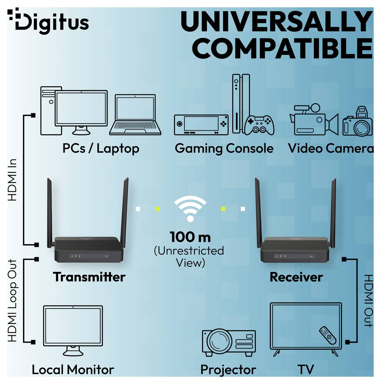 Digitus USB-A, USB 1.1, HDMI™, HDMI® vstup 100 m-5