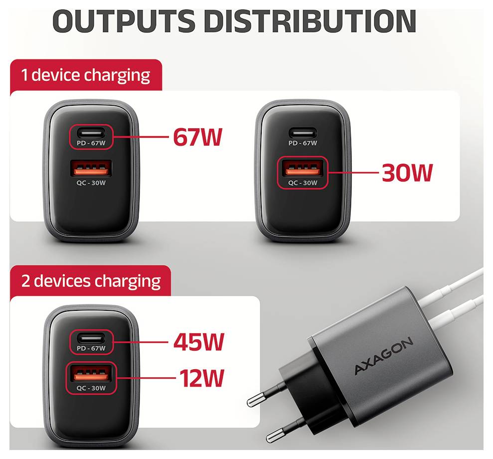 Grafika s názvem "Rozdělení výstupů" zobrazující rozdělení výkonu nabíječky: jedno zařízení dostává 67W USB-C nebo 30W USB-A; při nabíjení dvou zařízení dostává USB-C 45W a USB-A 12W.
