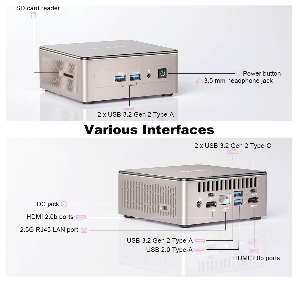 Anotovaný mini PC s rozhraními: čtečka SD karet, tlačítko napájení, 3,5 mm zásuvka sluchátek, USB 3.2 Gen 2 Type-A, Type-C, konektor DC, HDMI 2.0b, 2,5G RJ45 LAN a porty USB 2.0.