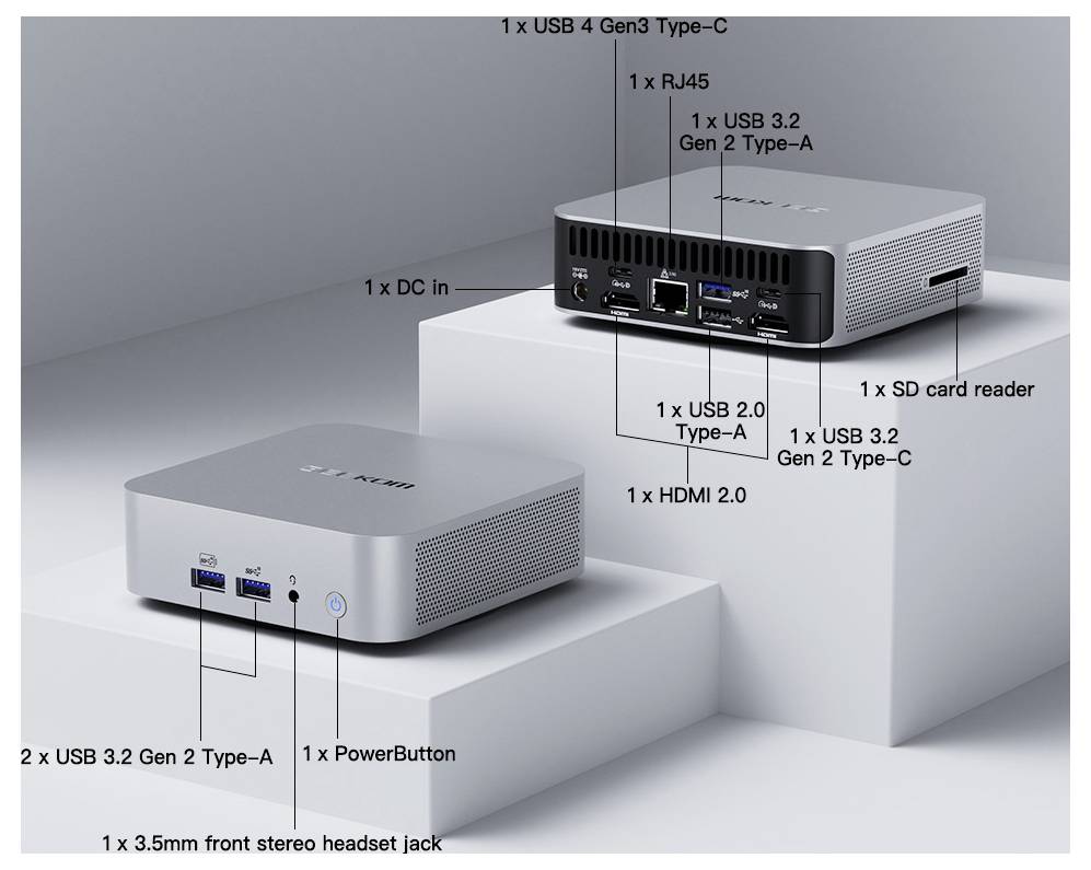 Anotovaný obrázek produktu mini PC ukazující přední a zadní porty: USB-C, USB-A, HDMI 2.0, RJ45, čtečka SD karet, DC vstup, zdířka pro sluchátka a tlačítko napájení.