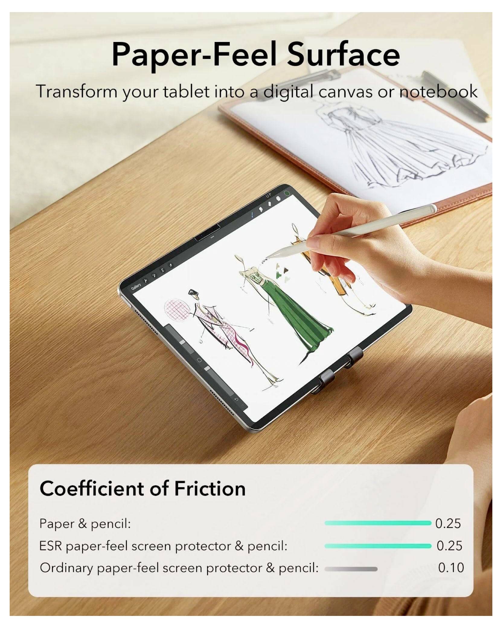 Ochranná fólie s texturou papíru zobrazující tablet používaný na kreslení, s grafem porovnávajícím koeficient tření pro papír a tužku, ochrannou fólii ESR s texturou papíru a běžnou ochrannou fólií.