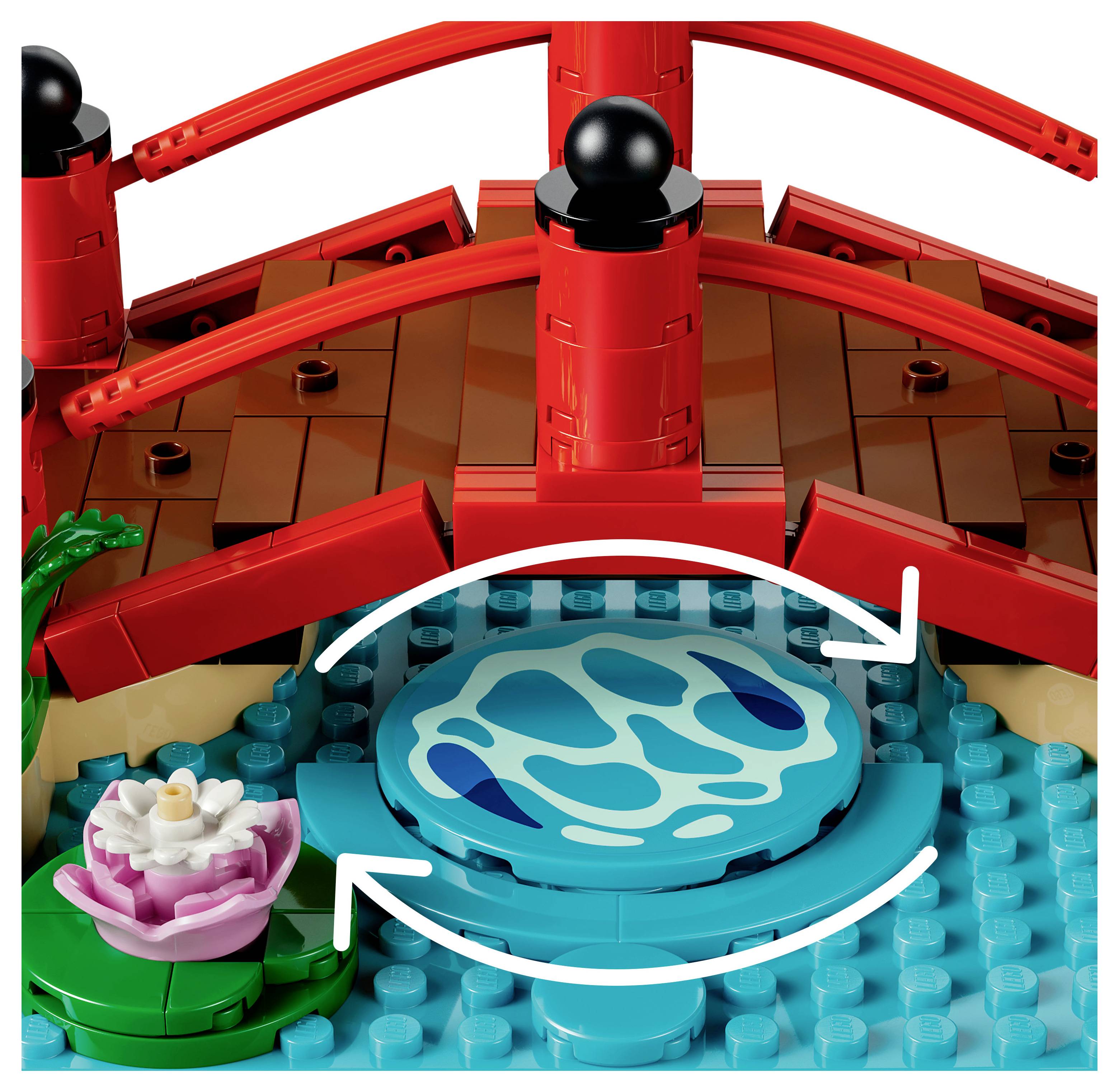 Diagram ve stylu Lego zobrazující kruhové vodní kolo nebo rotující platformu s bílými šipkami ukazujícími rotaci ve směru hodinových ručiček pod červeným mostem.