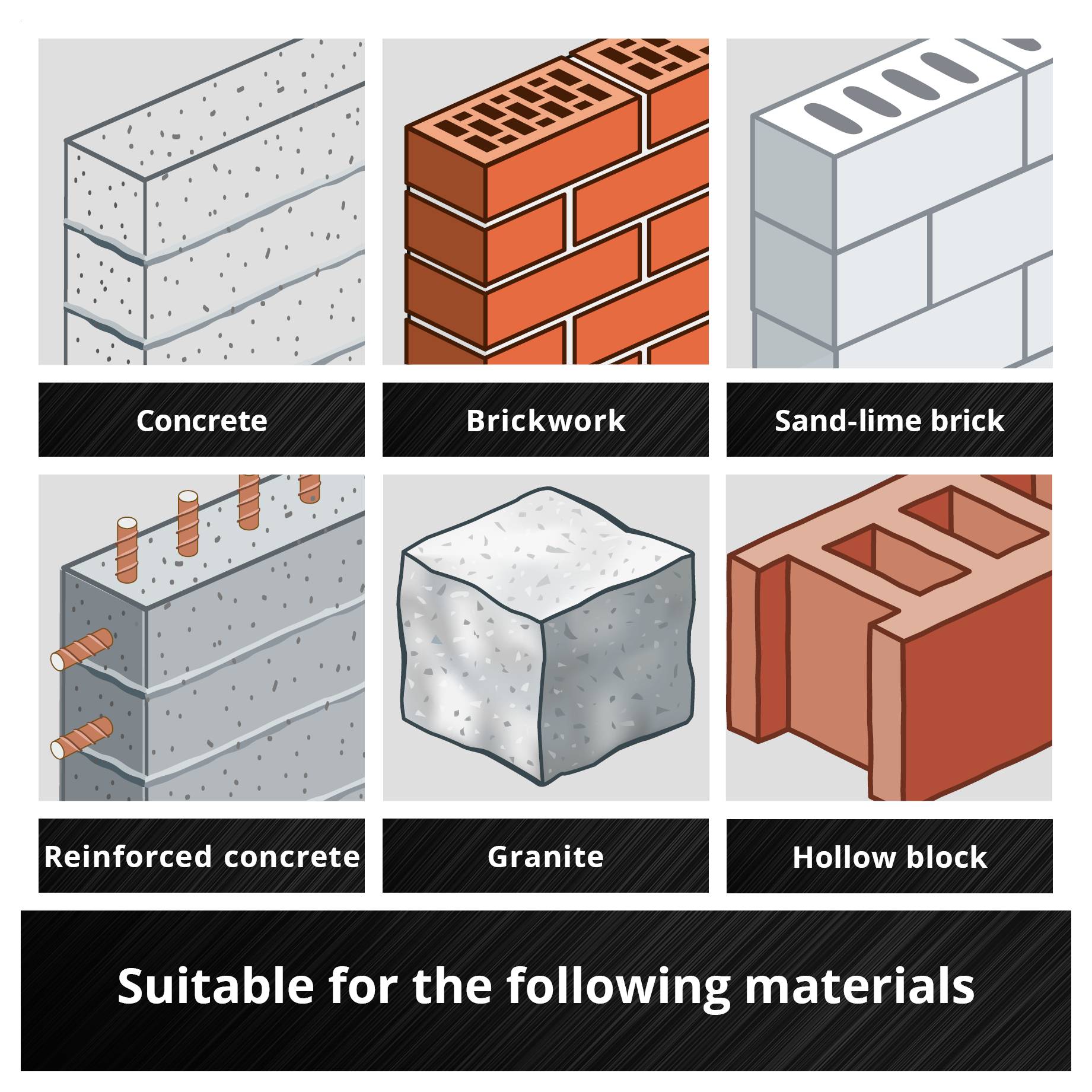Přehled „Vhodný pro následující materiály" se šesti typy materiálů: beton, zdivo, vápenopískový kámen, železobeton, žula a dutinový blok.