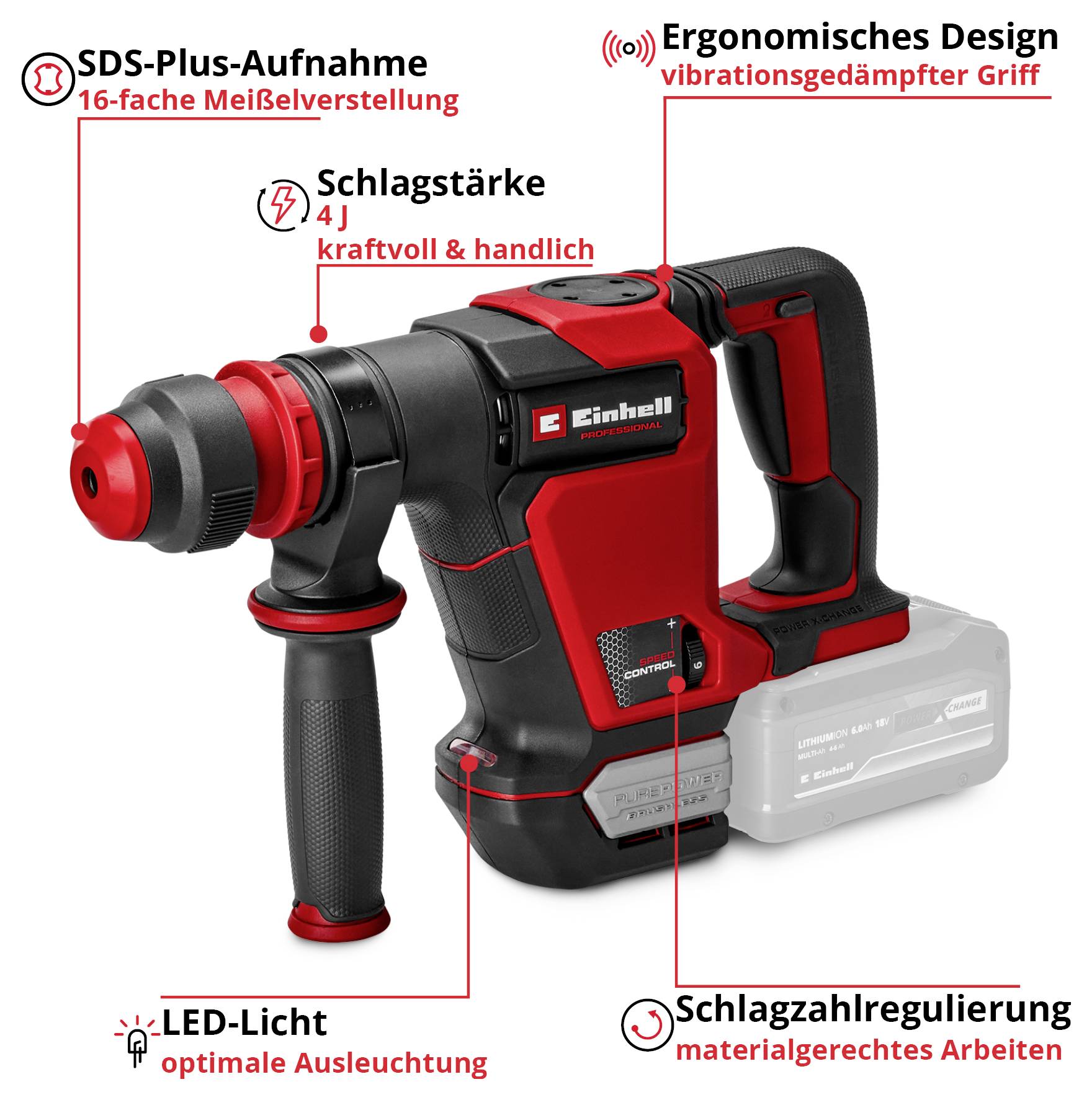Zobrazení produktu Einhell vrtacího kladiva SDS-Plus s přídavným úchytem; označeny jsou 16násobné nastavení dláta, síla úderu 4 J, vibracemi tlumená rukojeť, LED osvětlení a regulace frekvence úderu.