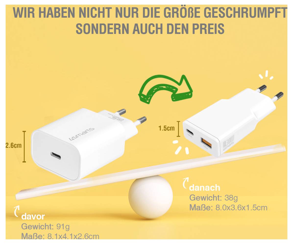 Německá reklama porovnávající dva nabíjecí adaptéry na houpačce: „před" 91 g, 8,1x4,1x2,6 cm versus „po" 38 g, 8,0x3,6x1,5 cm, ukazující menší velikost a nižší cenu.