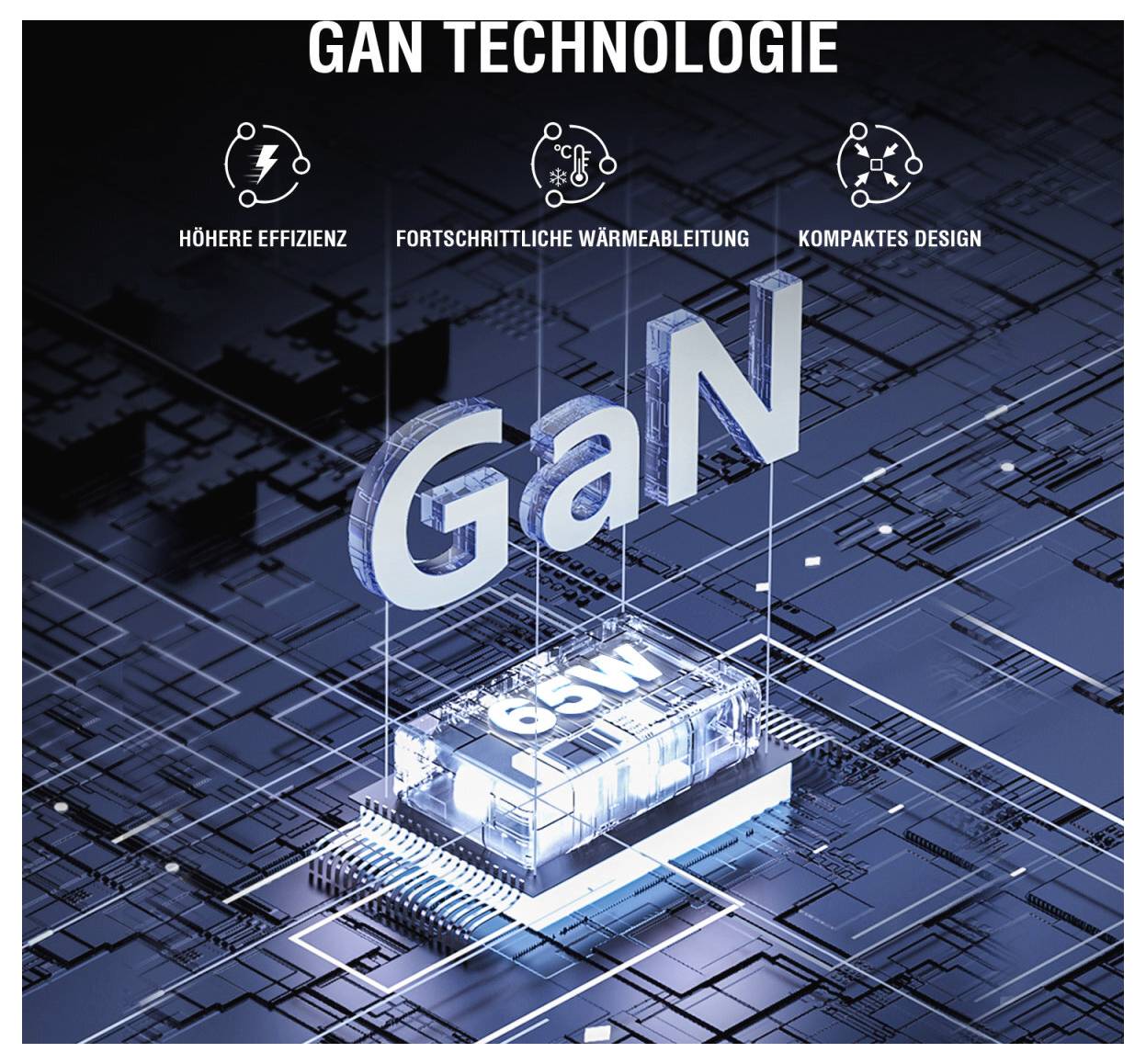 Německá technologie GaN grafika zobrazující "VYŠŠÍ ÚČINNOST", "POKROČILÉ ODVÁDĚNÍ TEPLA", "KOMPAKTNÍ DESIGN" a komponentu 65W.