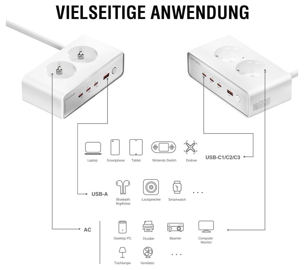 UNIVERZÁLNÍ APLIKACE<br><br>Zásuvková lišta se zásuvkami AC a porty USB-A/USB-C, kompatibilní se zařízeními jako notebooky, telefony, tablety, Switch, drony, reproduktory, tiskárny a monitory.