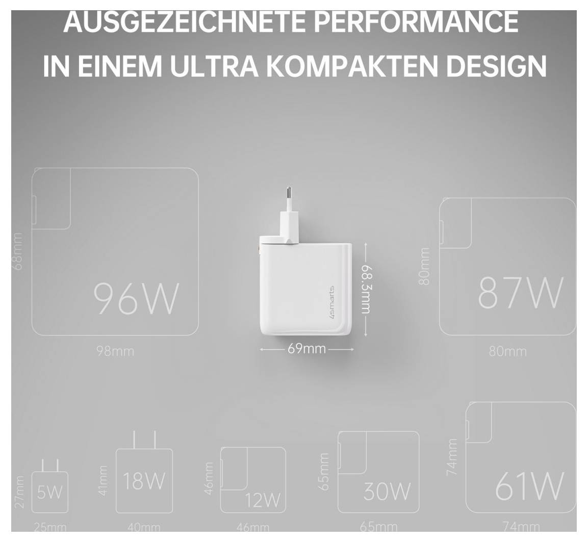 Příslušenství pro mobilní telefony ukazuje kompaktní nabíječku do zásuvky s českým nadpisem 'VYNIKAJÍCÍ VÝKON V ULTRA KOMPAKTNÍM DESIGNU', porovnávající velikosti a výkony od 5W do 96W, s nabíječkou uprostředu o rozměrech 69mm x 68mm.