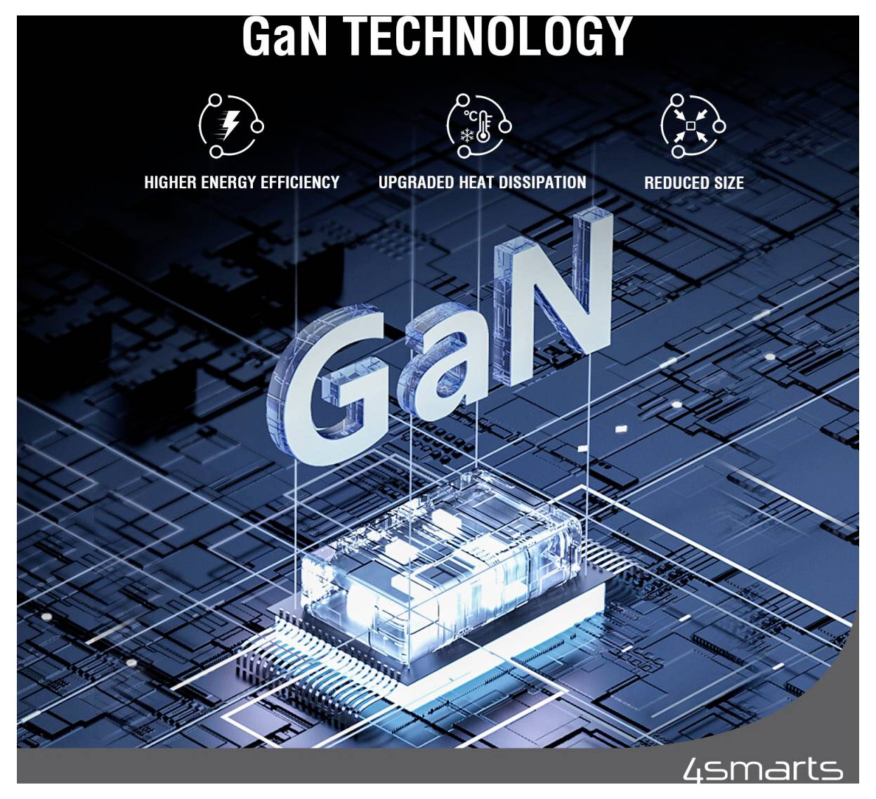 Propagační grafika technologie GaN zobrazující zářící polovodičový čip s textem "VYŠŠÍ ENERGETICKÁ ÚČINNOST", "ZLEPŠENÁ DISSIPACE TEPLA" a "SNÍŽENÁ VELIKOST"; logo 4smarts.