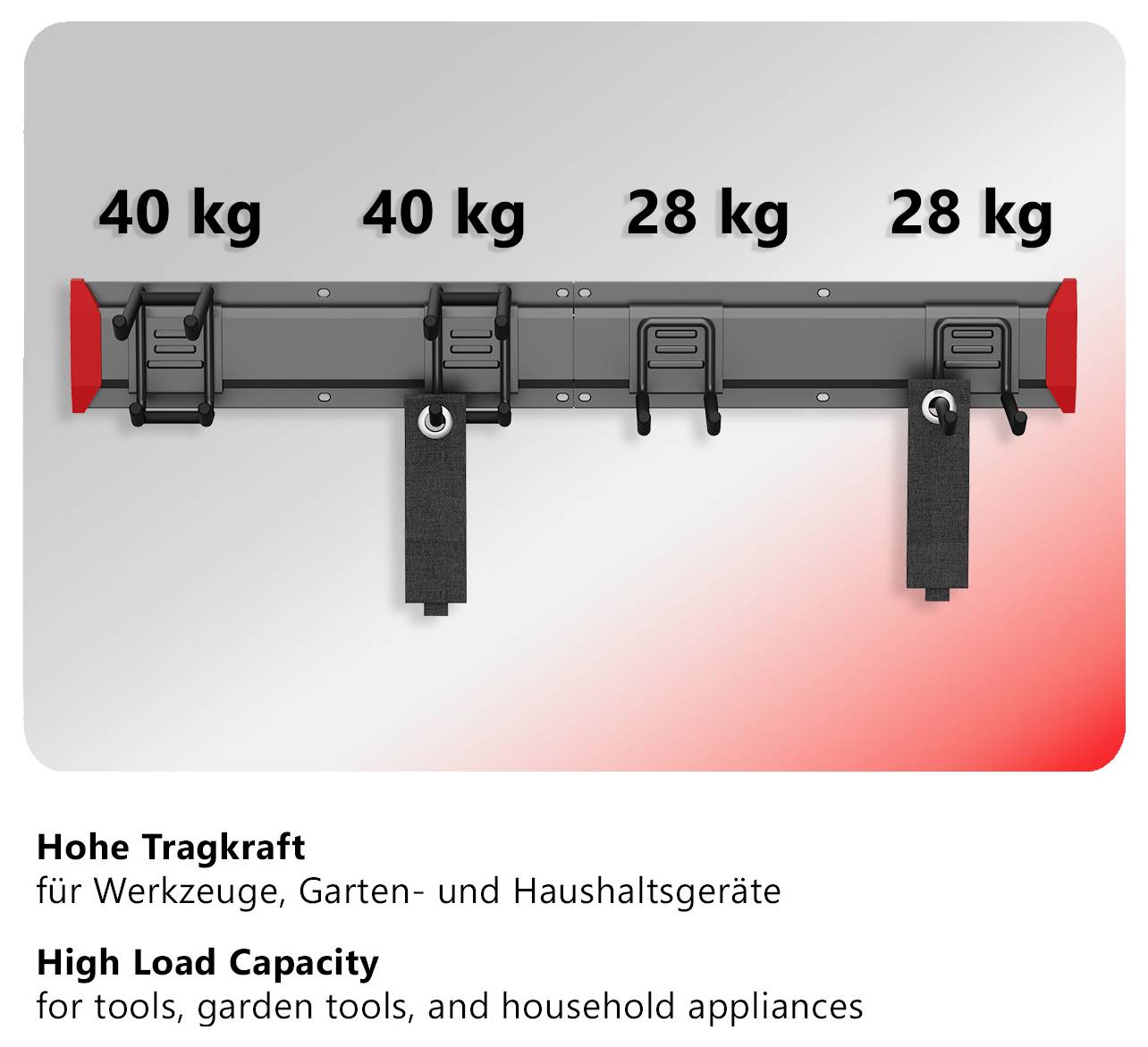 Černá nástěnná držák se čtyřmi body upevnění; nosnost na segment 40 kg, 40 kg, 28 kg, 28 kg. Nadpis: 'Vysoká nosnost' / 'High Load Capacity'.