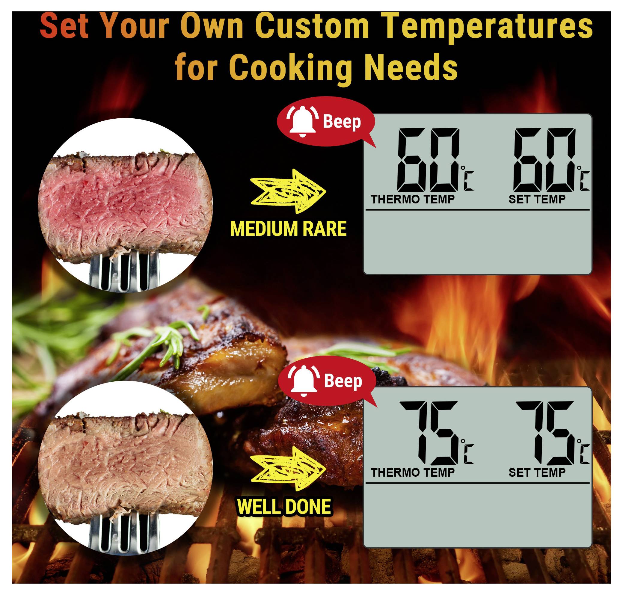 Infografika zobrazující vlastní teploty vaření masa: medium rare na 60°C a well done na 75°C, s displejem teploměru a nastavené teploty a zvukovými upozorněními.