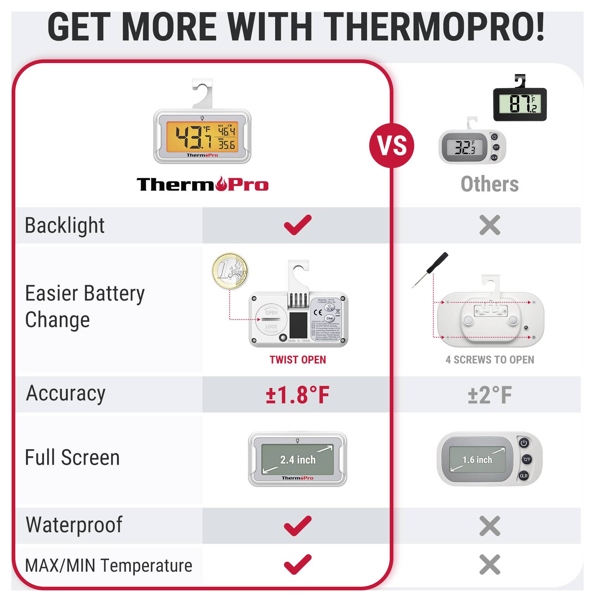 ThermoPro TP110 teploměr do mrazničky zobrazení ve °C/°F, max./min.-2