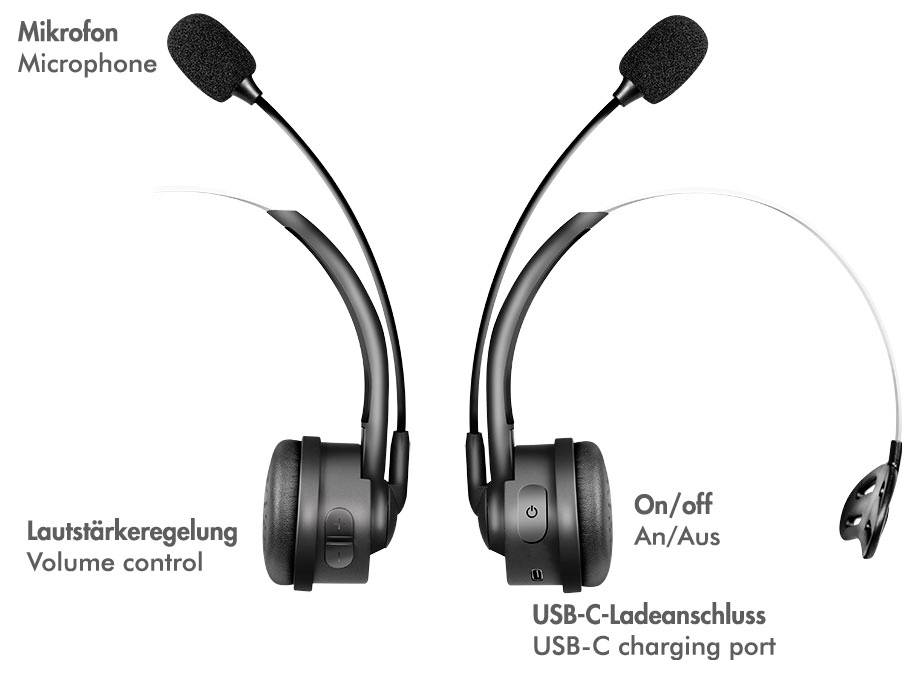 Anotovaná sluchátka s mikrofonem zobrazující sluchátka a boom mikrofony s popisky pro regulátor hlasitosti, vypínač a port USB-C pro nabíjení.