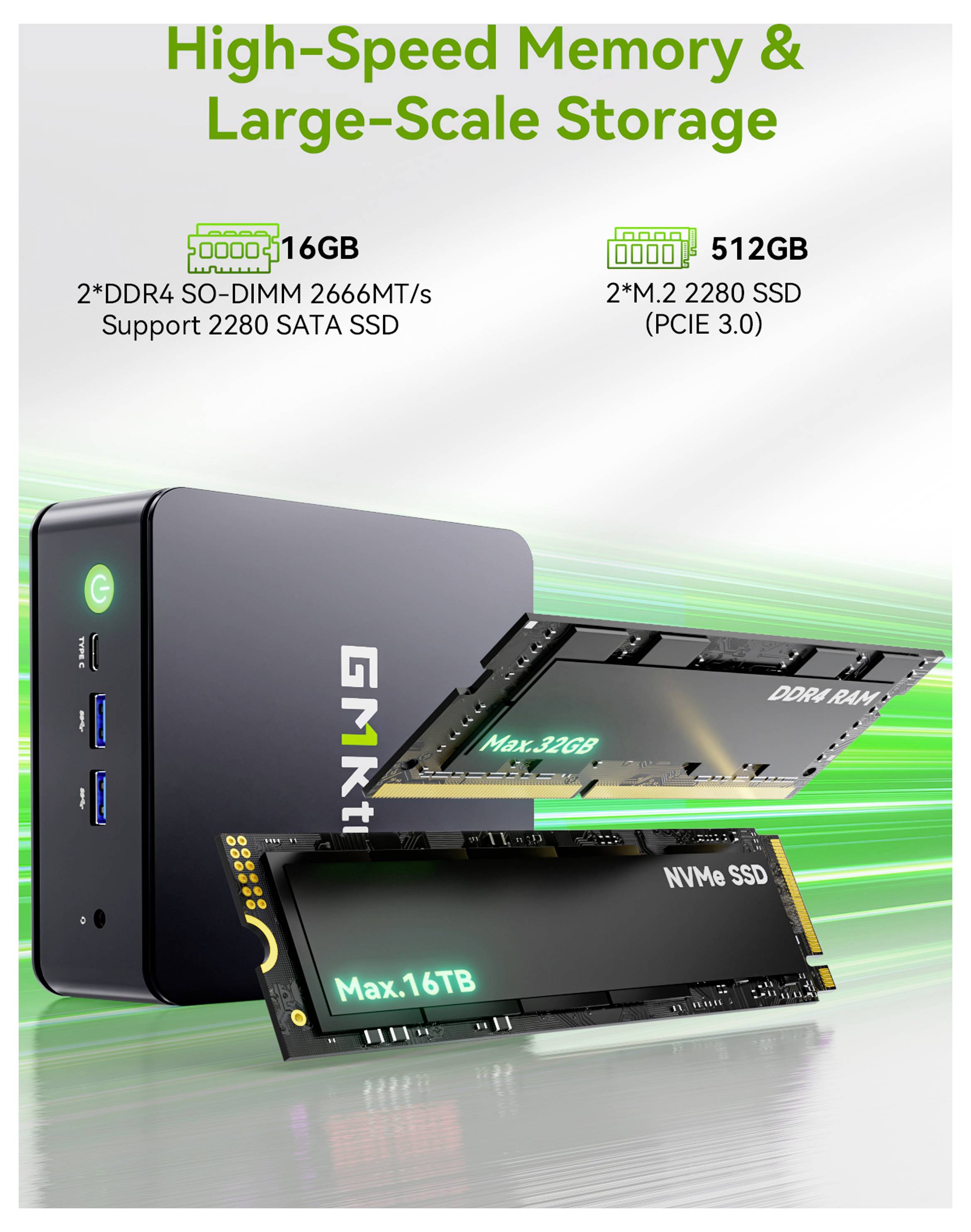 Propagační grafika mini počítače ukazující vysokorychlostní paměť a úložiště: 16GB DDR4, 512GB M.2 SSD, podpora 2280 SATA SSD a NVMe SSD až do 16TB.