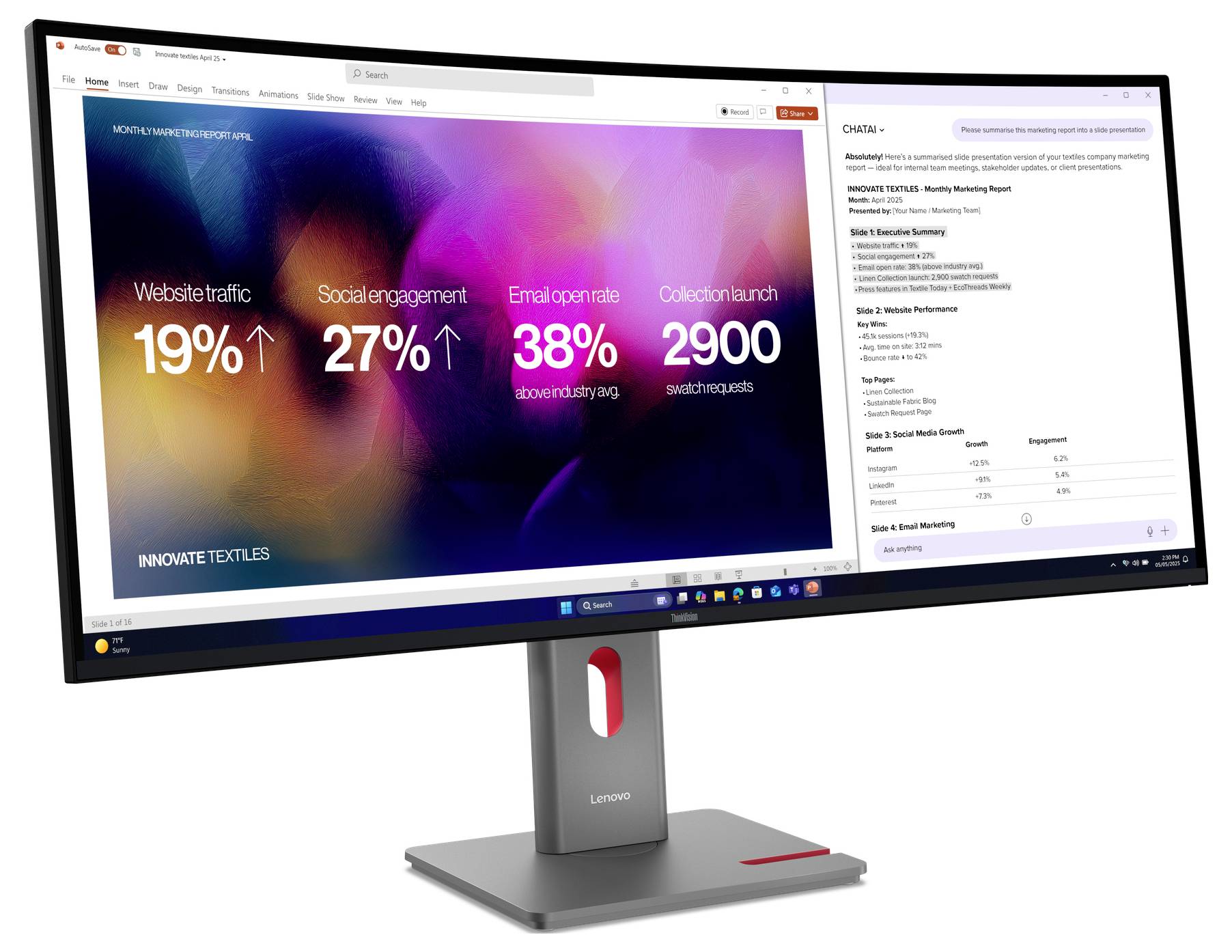 Stolní monitor zobrazuje prezentační snímek se čtyřmi marketingovými metrikami: provoz webu vzrostl o 19 %, zapojení na sociálních sítích vzrostlo o 27 %, míra otevření e-mailů 38 % a spuštění kolekce 2900.