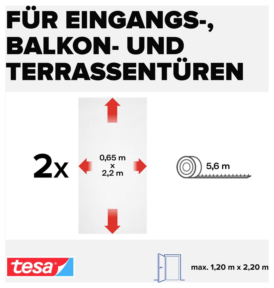 Infografika pro „PRO VSTUPNÍ, BALKONOVÉ A TERASNÍ DVEŘE" zobrazující 2x 0,65 m x 2,2 m plochy dveří a 5,6 m délku role, s logem tesa a poznámkou max. 1,20 m x 2,20 m.
