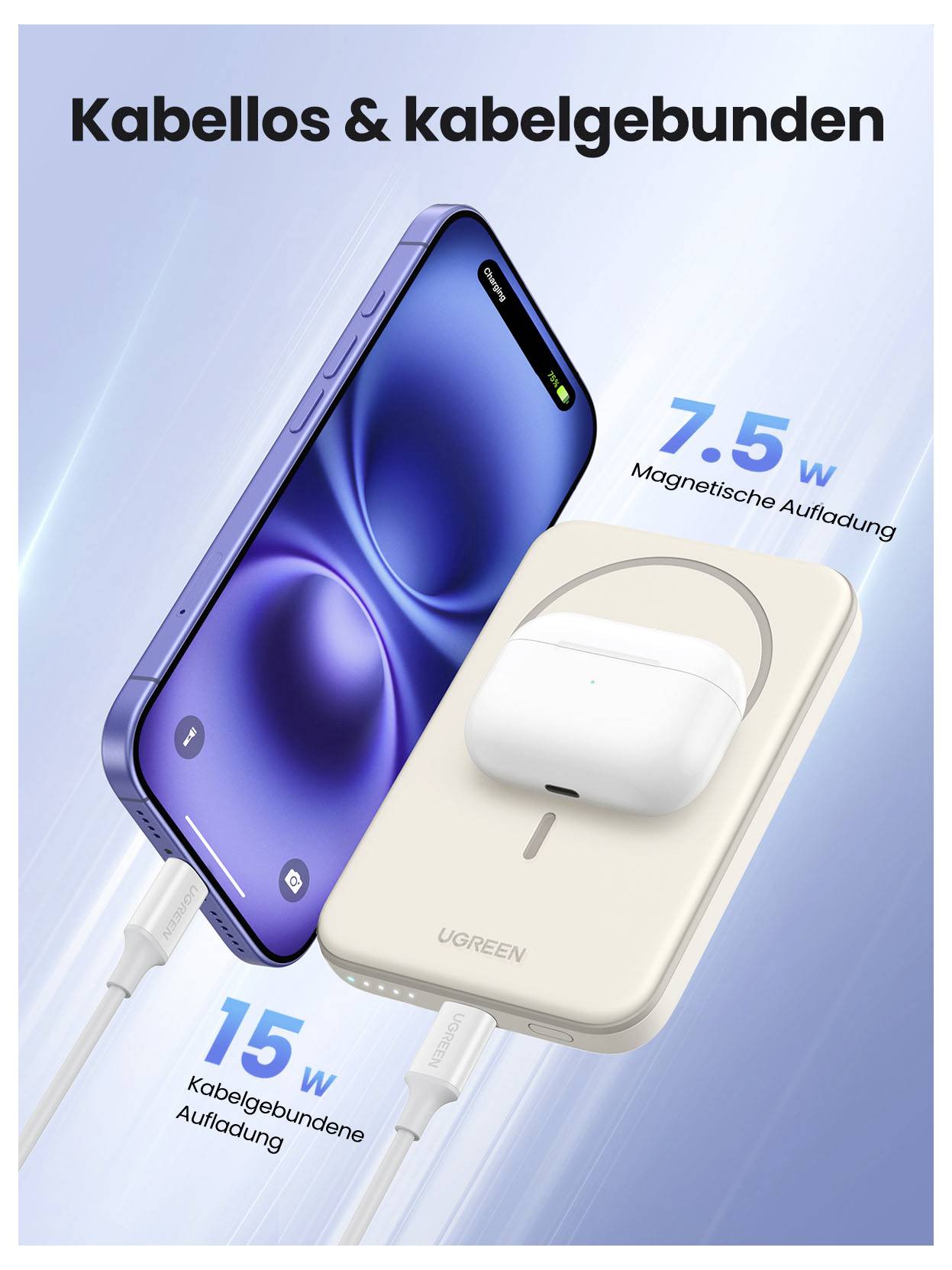 Propagační grafika chytrého telefonu a bezdrátových sluchátek nabíjejících se na powerbank UGREEN s označením "Bezdrátově & drátově" s 7,5W magnetickým a 15W drátovým nabíjením.
