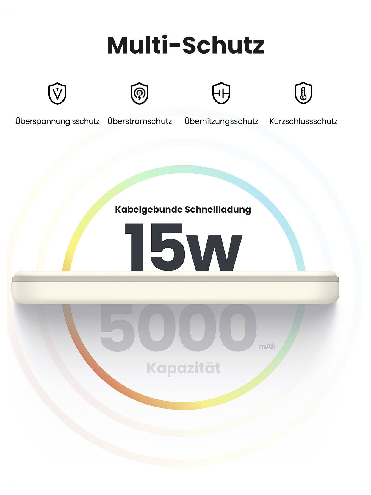 Produktová grafika pro drátový rychlonabíjecí powerbank s výkonem 15W, kapacitou 5000 mAh a vícestupňovou ochranou: ochrana před přepětím, přetížením, přehřátím a zkratem.