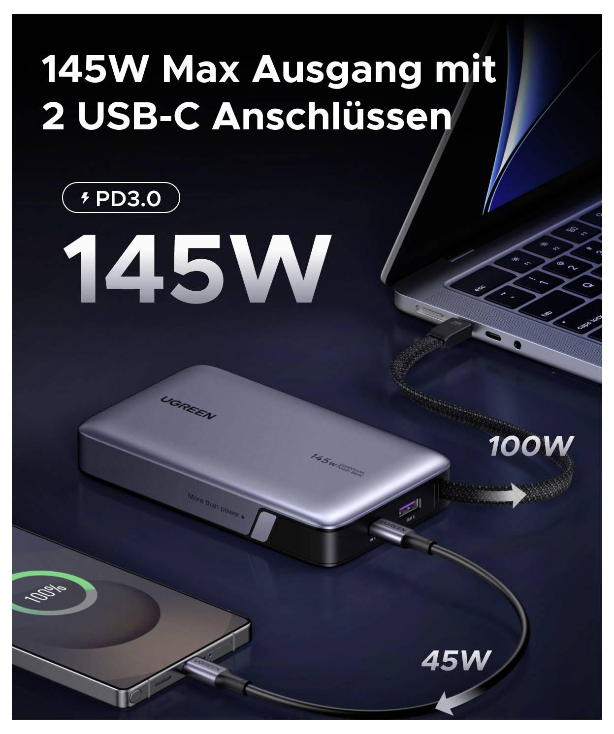 Nabíjecí hub USB-C propaguje maximální výstup 145W se dvěma porty USB-C, podporou PD3.0 a rozdělením výkonu 100W a 45W pro zařízení.