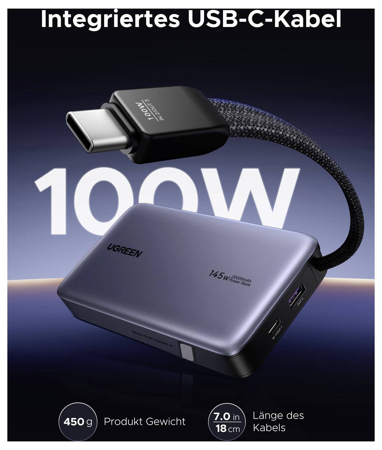 Propagační obrázek nabíječe UGREEN USB-C s integrovaným kabelem, zobrazující '100W', hmotnost produktu '450 g' a délku kabelu '7.0 in 18 cm'.