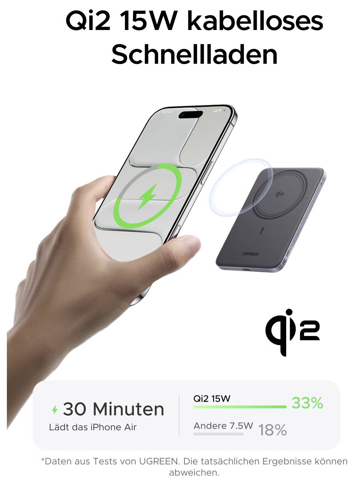 Reklama na "Qi2 15W bezdrátové rychlé nabíjení" zobrazující ruku používající bezdrátové nabíjení s iPhone a nabíječkou; tvrdí 30 minut a procenta baterie 33% a 18%.