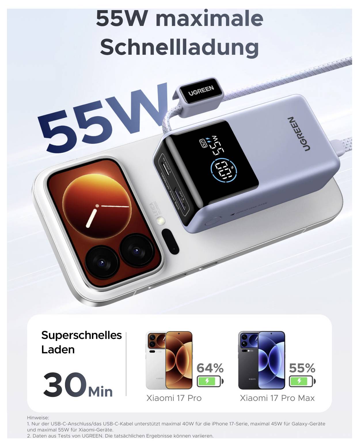 Propagační grafika nabíječky UGREEN zobrazující "55W maximální rychlé nabíjení" a telefon při nabíjení; dole porovnání Xiaomi 17 Pro a 17 Pro Max na 64% a 55% za 30 minut.