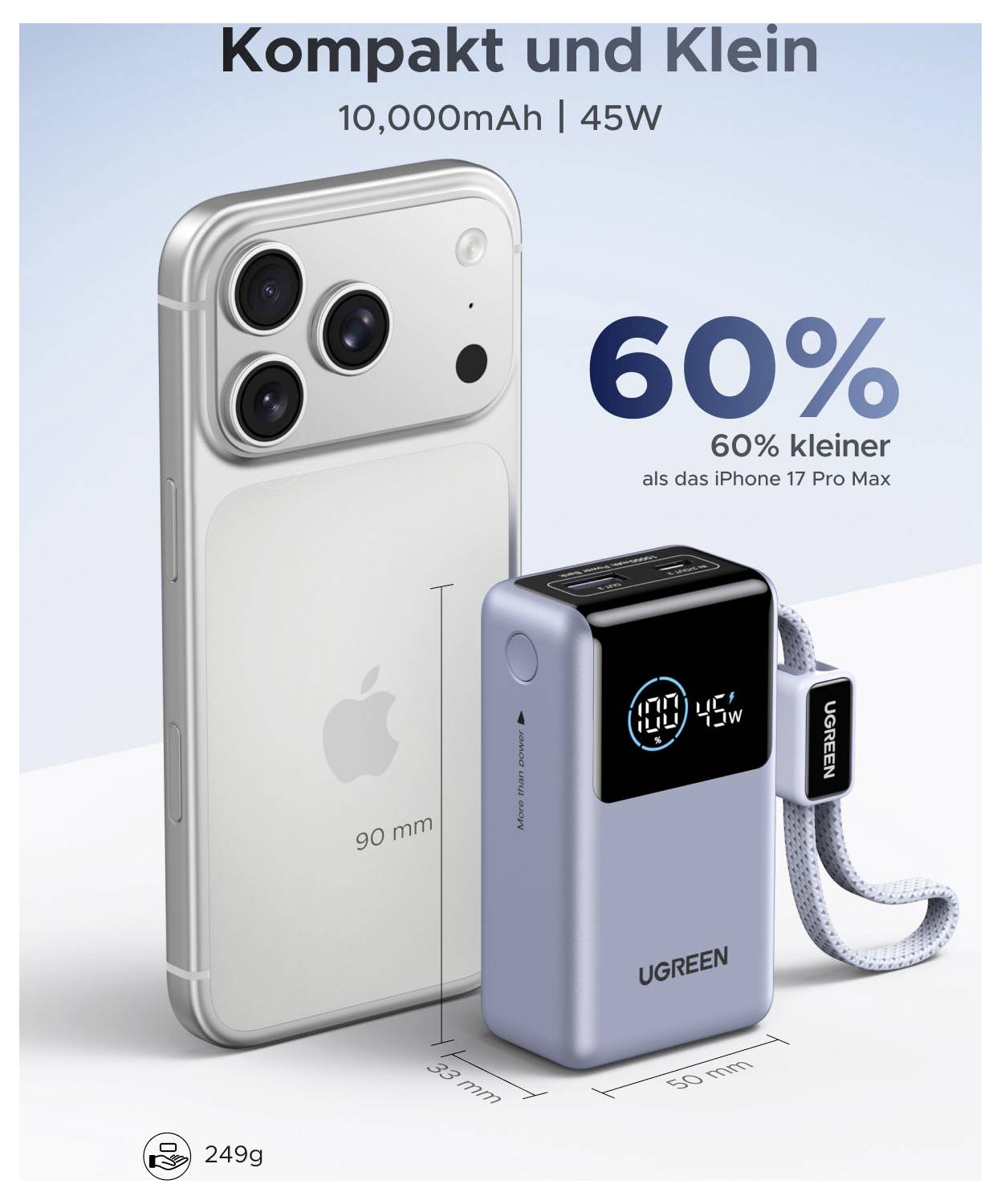 UGREEN powerbanka vedle iPhonu, označená jako „Kompakt und Klein" a „10 000mAh | 45W"; tvrdí, že je „60% menší než iPhone 17 Pro Max", s velikostí a váhou 249g zobrazenou.
