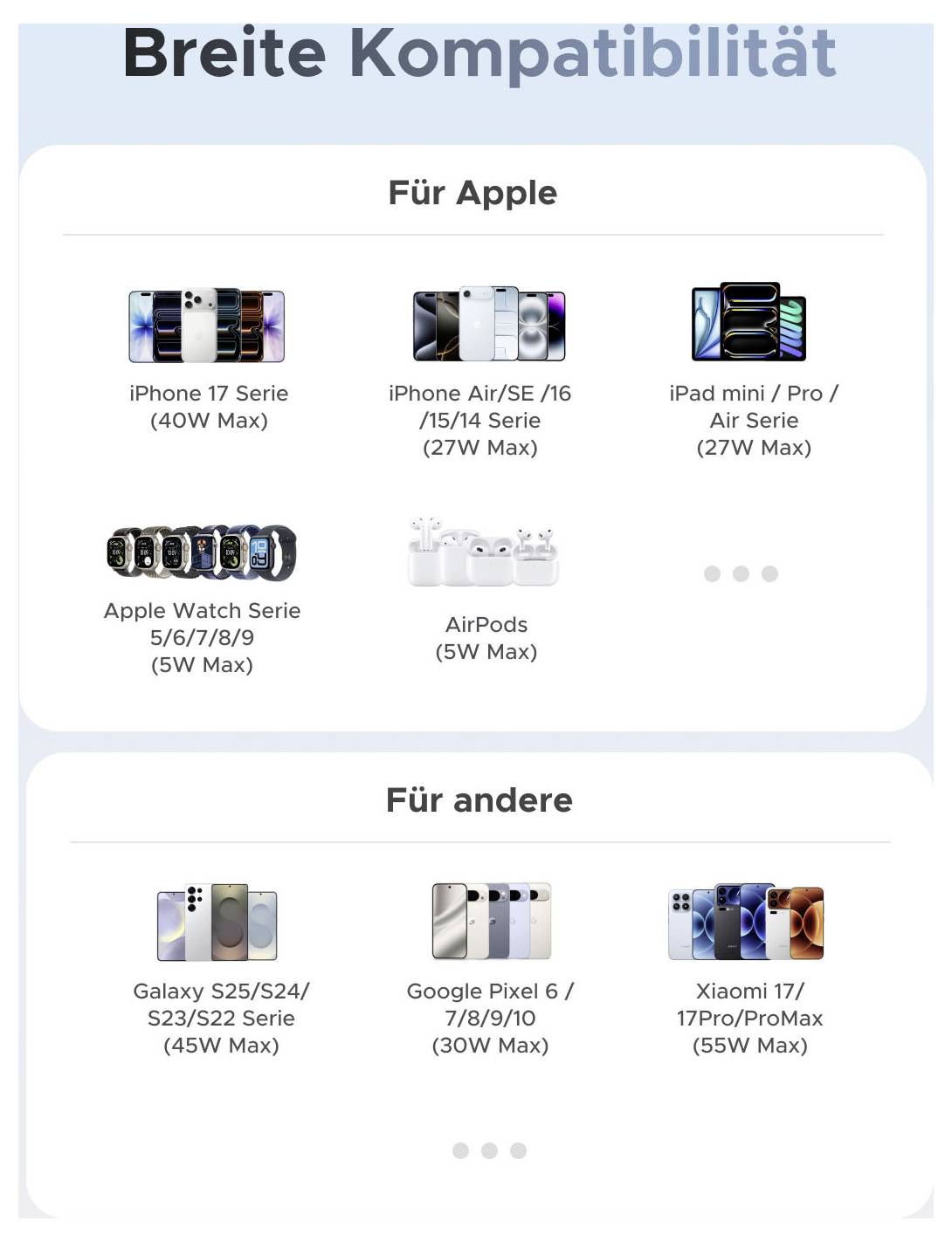 Tabulka kompatibility zobrazující podporované nabíječky ve stylu MagSafe: pro Apple iPhone, Apple Watch a AirPods, plus modely Samsung Galaxy, Google Pixel a Xiaomi s uvedeným maximálním výkonem.