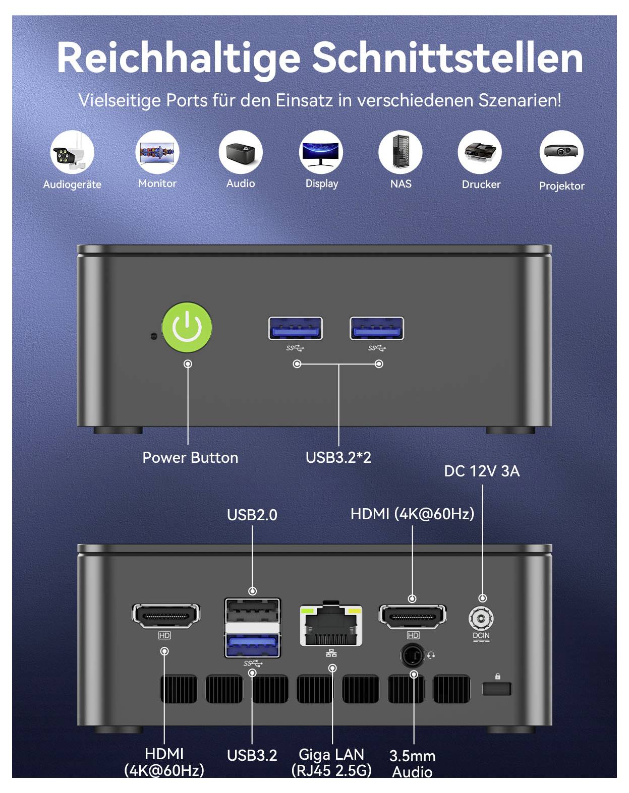 Propagační grafika mini PC zobrazující bohatou připojovací možnost: tlačítko napájení, dva porty USB 3.2, HDMI 4K@60Hz, USB 2.0, USB 3.2, Gigabit LAN, 3,5mm audio a DC 12V 3A vstup, s ikonami pro monitory, zvuk, NAS, tiskárnu a projektor.
