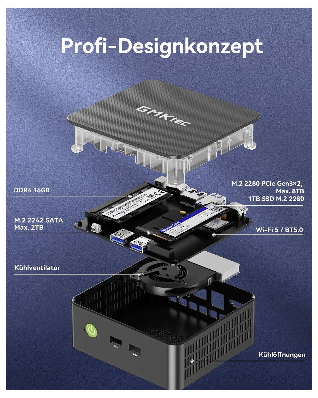 Explodovaný diagram kompaktního mini PC s názvem "Profi-Designkonzept" zobrazující horní kryt, základní desku, ventilátor a skříň se specifikacemi: DDR4 16GB, M.2, Wi-Fi 5/BT5.0, chladicí otvory.