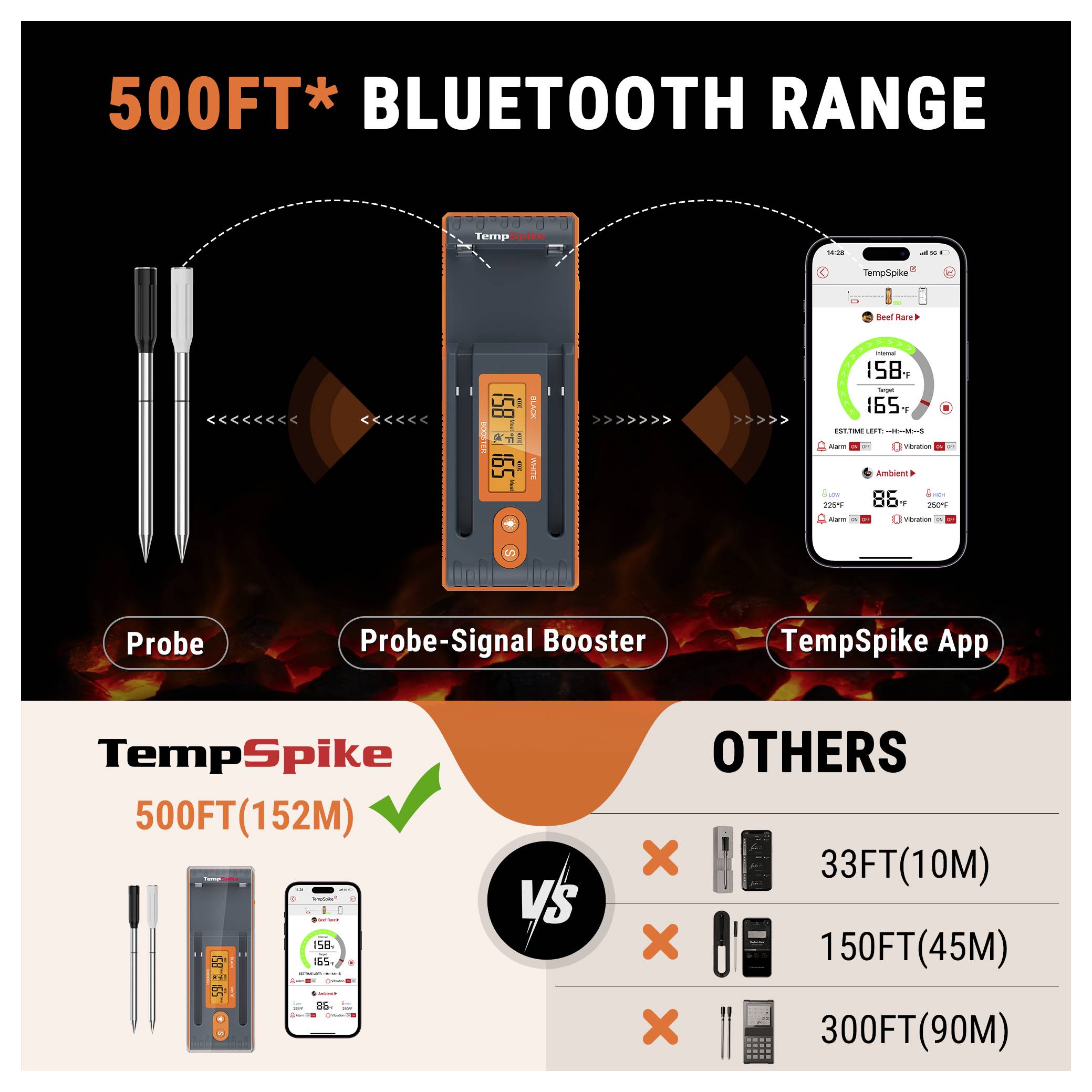 ThermoPro TP962W grilovací teploměr-4