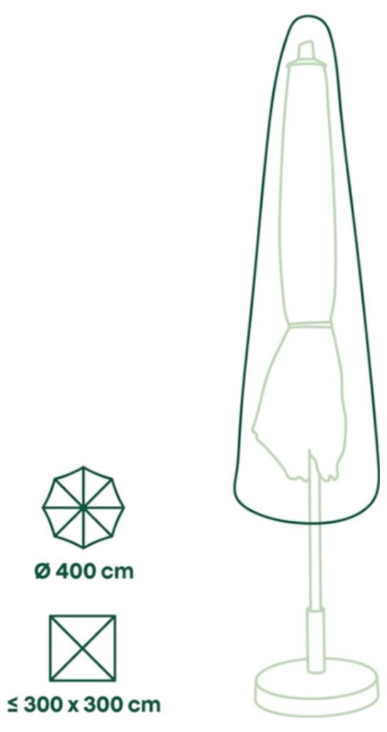 Diagram stojícího zahradního slunečníku s omezením velikosti: kruhové pokrytí až Ø 400 cm a čtvercové pokrytí až 300 x 300 cm.