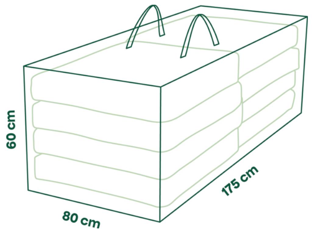 Diagram obdélníkové tašky s uchy, označené 175 cm dlouhá, 80 cm široka a 60 cm vysoká.