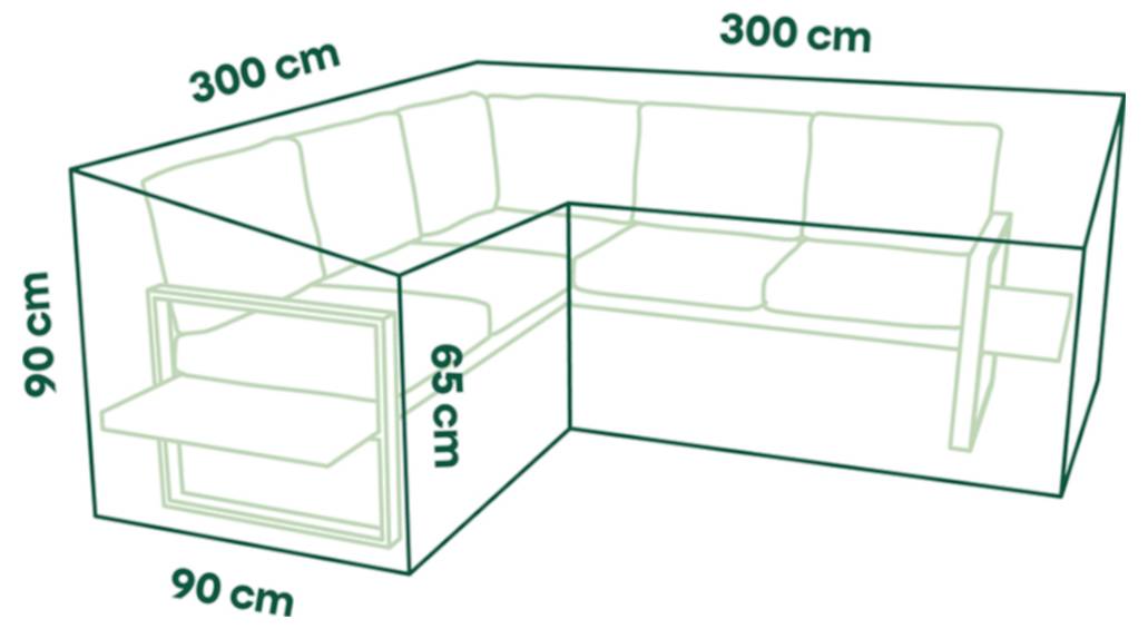 Diagram rohové sekční pohovky tvaru L s vyznačenými rozměry 300 cm na 300 cm a výškou 90 cm; levá sedací část je 90 cm široká a 65 cm hluboká.