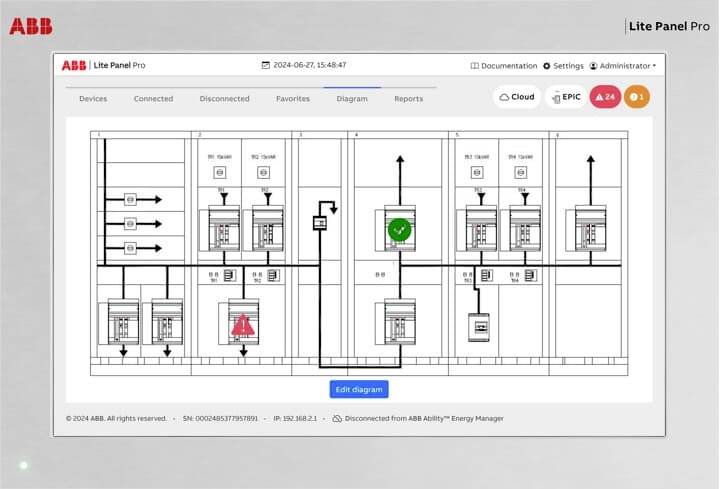 Webové rozhraní ABB Lite Panel Pro zobrazující schéma elektrické rozvodny budovy s bloky zařízení, šipkami a ikonami stavu výstrah.